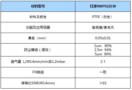 MEMS防尘透声膜