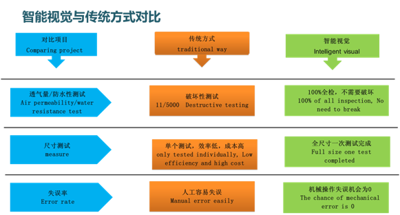 智能视觉检测系统